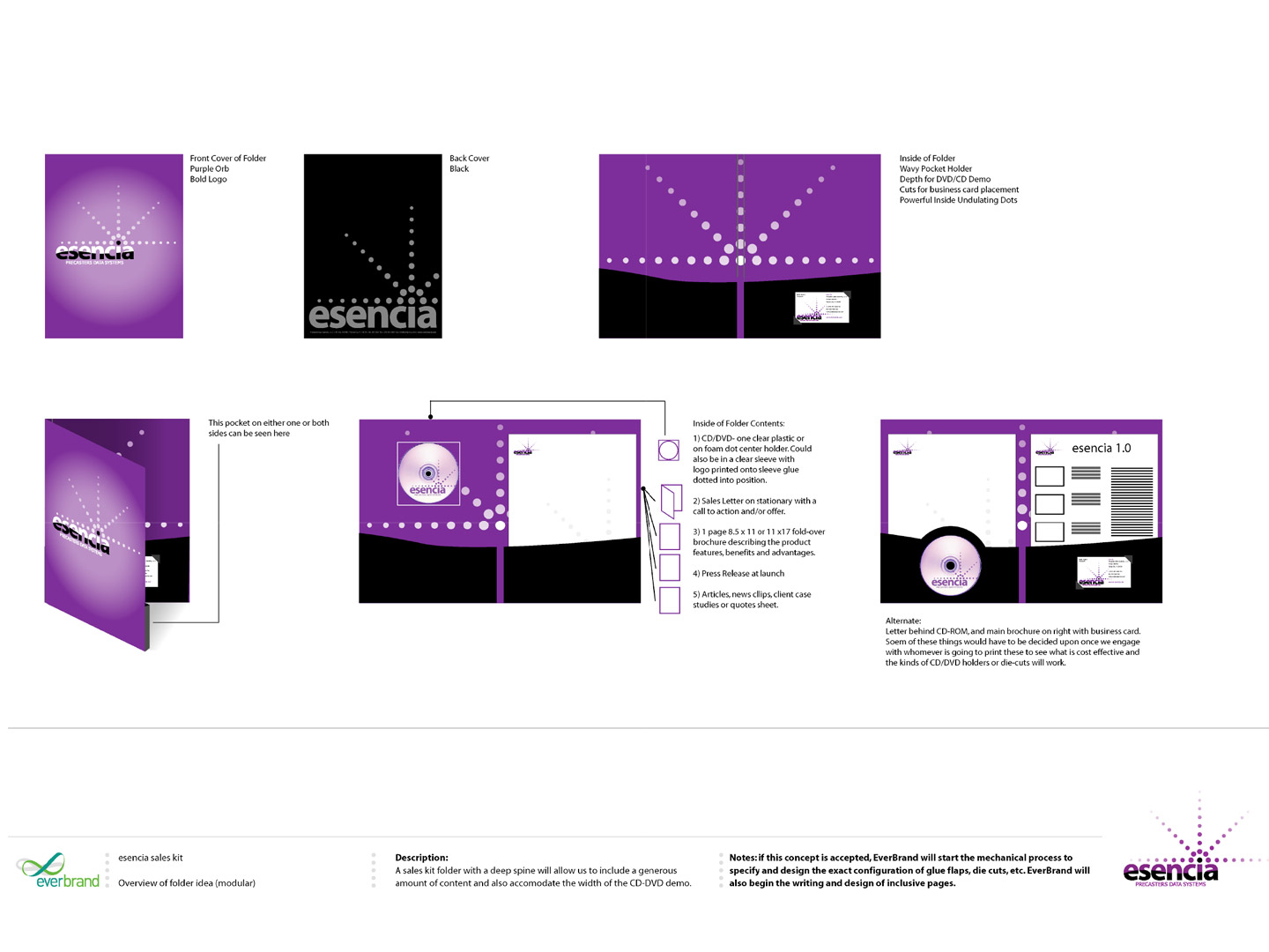 Sales Kit with CD insert