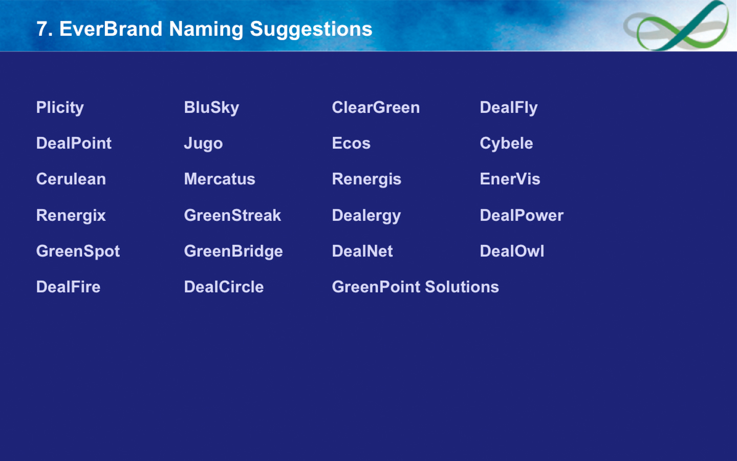 Research, Discovery, Brand Strategy, and Naming