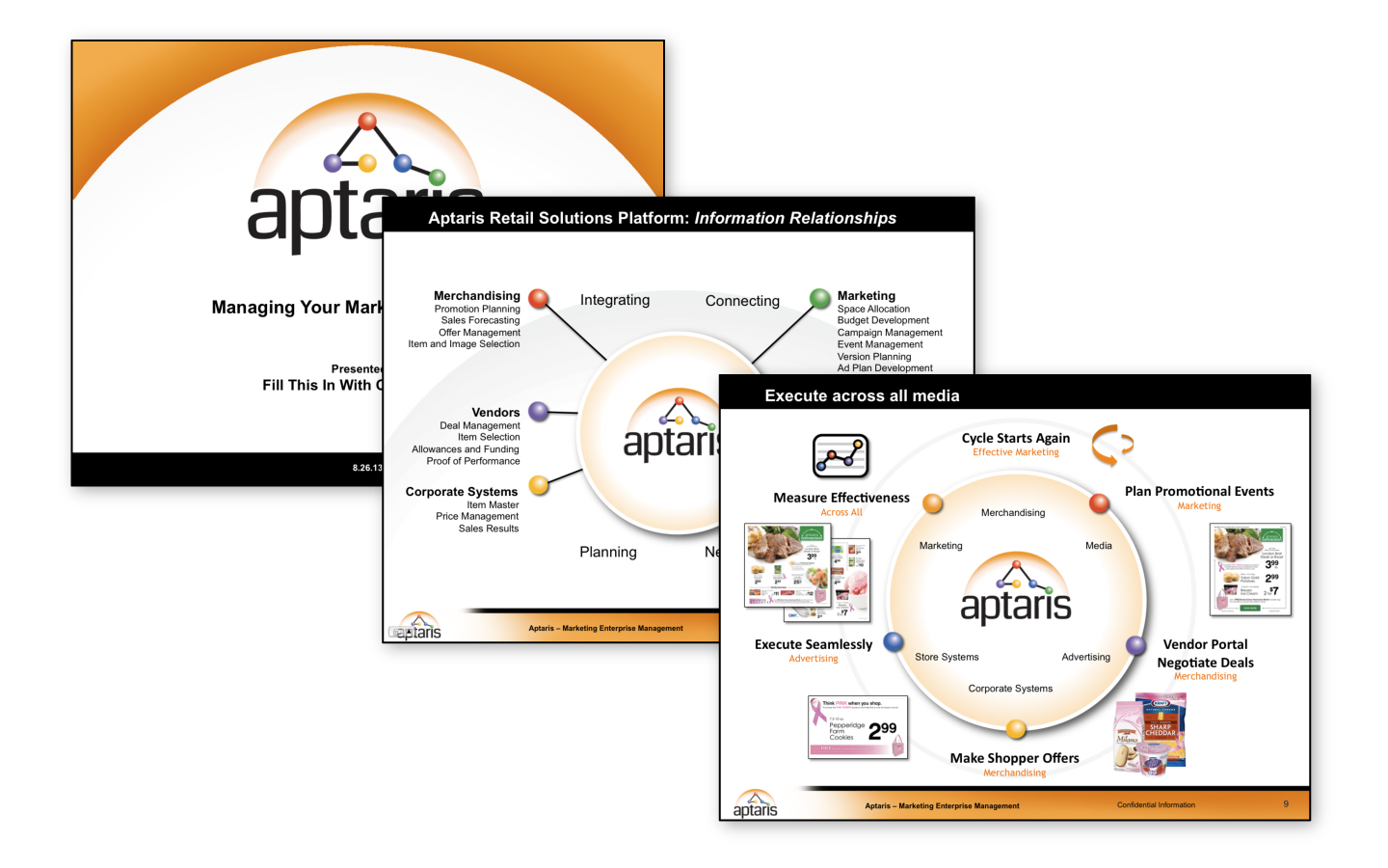 Brand story and sales presentation development